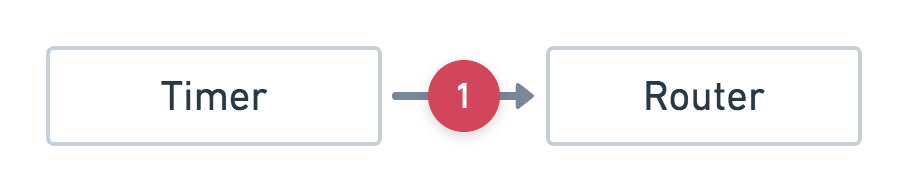 Fig.1 Timer Trigger